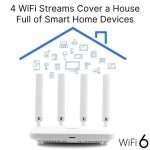 FENVI AX1800 WiFi 6 Router - Image 2