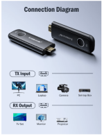 Lemorele 50M Wireless HDMI - Image 4